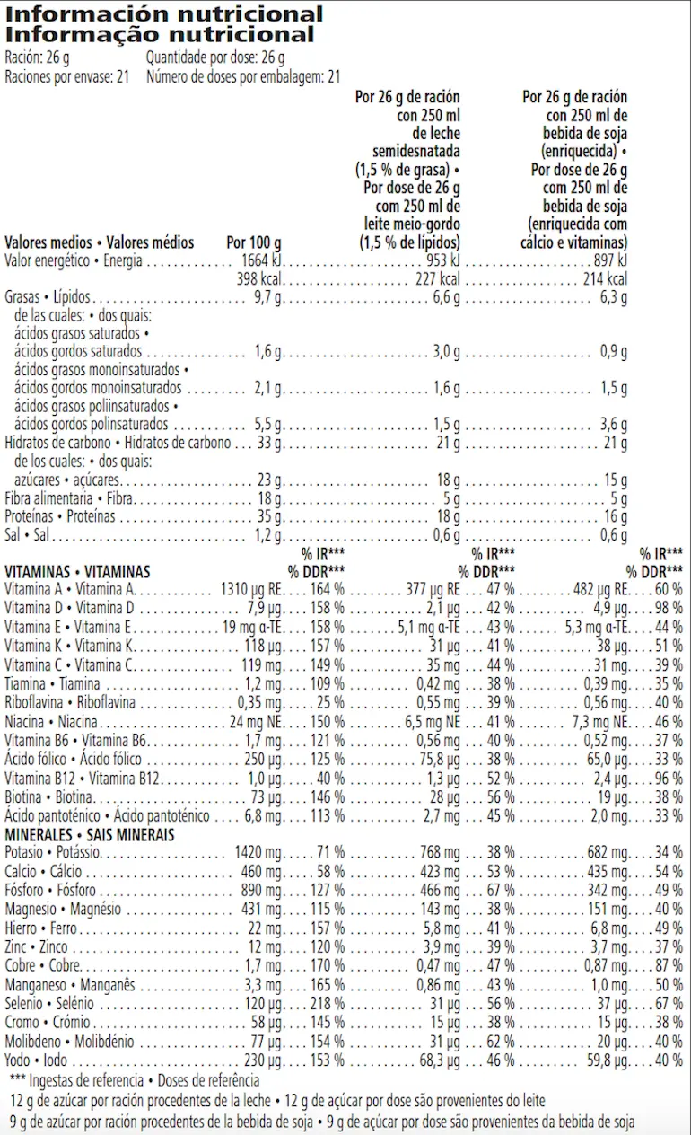 Información nutricional del Batido Fórmula 1 Herbalife Delicia de Fresa: ración de 26 g con 18 g de proteína preparado con 250 ml de leche semidesnatada, 25 vitaminas y minerales esenciales y 21 raciones por bote